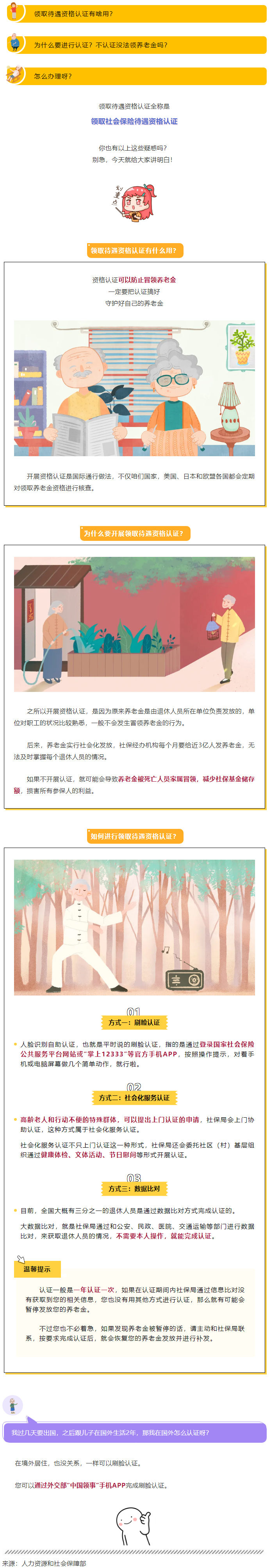 領(lǐng)取待遇需要資格認(rèn)證？手把手教您怎么辦！.png