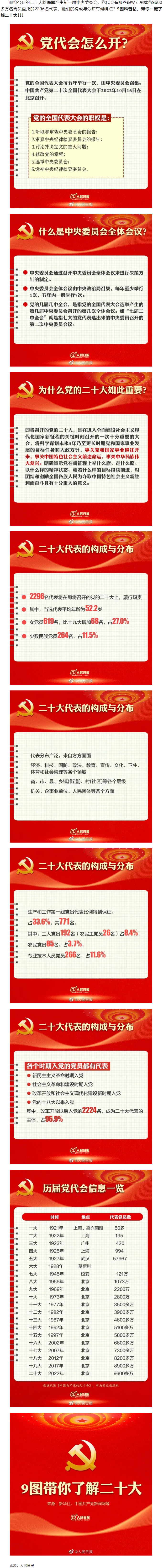 二十大召開在即，9圖帶你了解黨代會.png