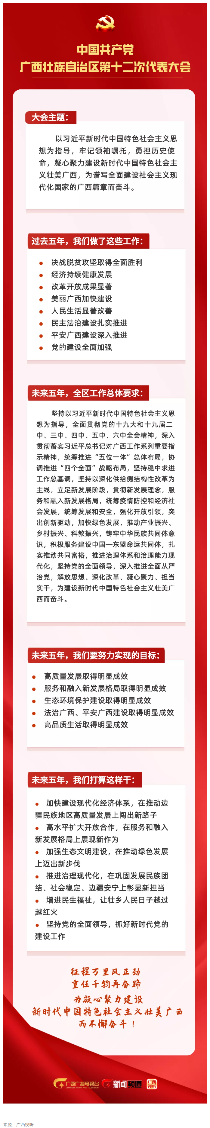 拎要點！未來五年，我們這樣干 _ 一圖讀懂黨代會報告.png