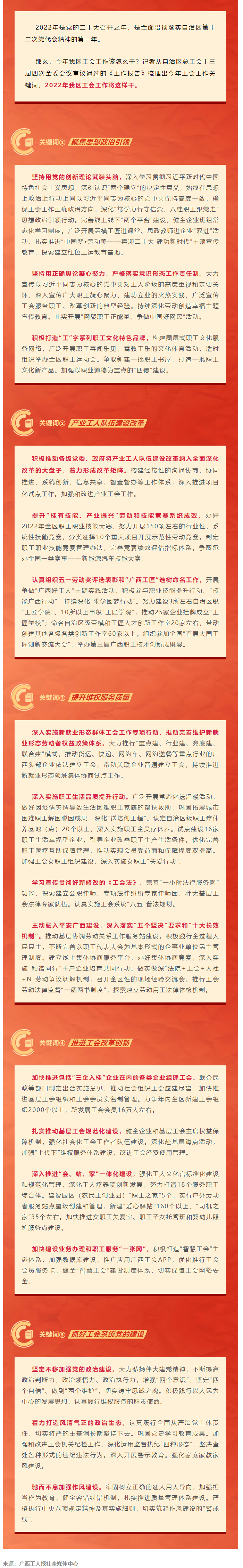 劃重點，2022年廣西工會工作這么干.png