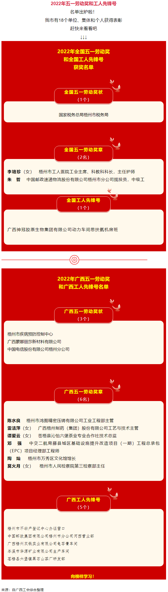 五一光榮榜揭曉！梧州這些集體和個(gè)人受到表彰.png
