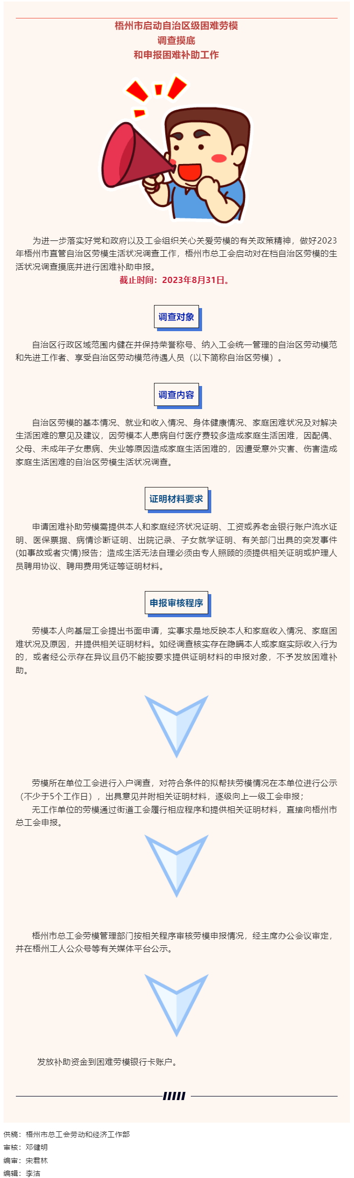 梧州市總工會啟動自治區(qū)級困難勞模調(diào)查摸底和申報(bào)補(bǔ)助工作.png