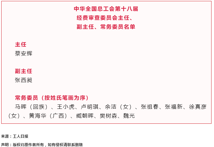中華全國總工會第十八屆經(jīng)費審查委員會主任、副主任、常務(wù)委員名單.png