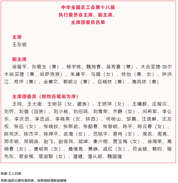 中華全國總工會第十八屆執(zhí)行委員會主席、副主席、主席團委員名單.png