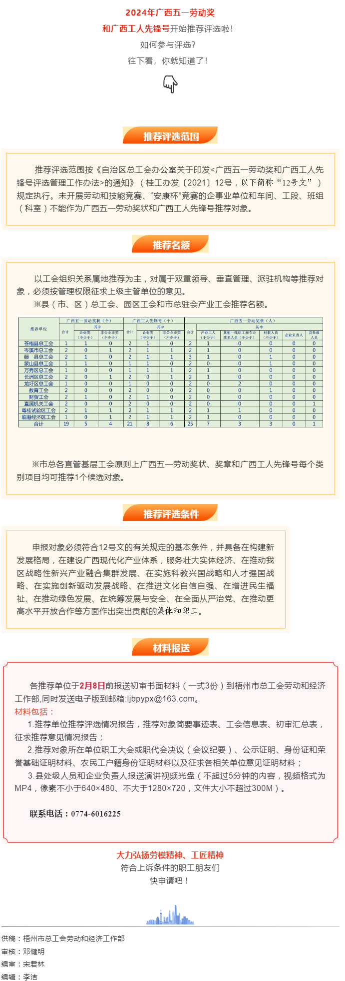 關注！2024年廣西五一勞動獎和工人先鋒號推薦評選工作開始了.png