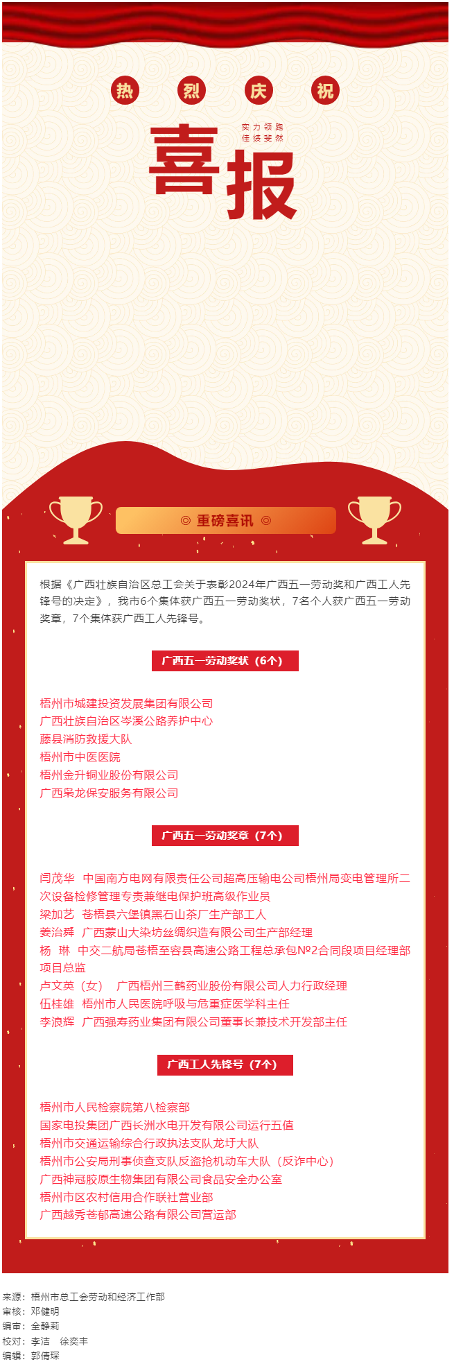 喜報(bào)！梧州市20個(gè)集體和個(gè)人獲評(píng)2024年廣西五一勞動(dòng)獎(jiǎng)和工人先鋒號(hào).png