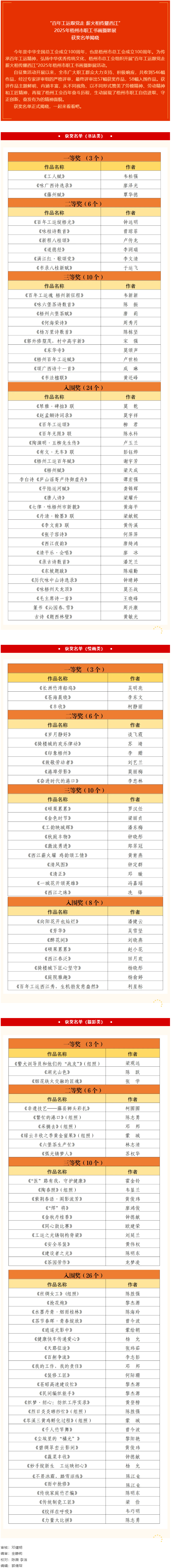 “百年工運(yùn)跟黨走 薪火相傳耀西江”2025年梧州市職工書(shū)畫(huà)攝影展獲獎(jiǎng)名單揭曉.png