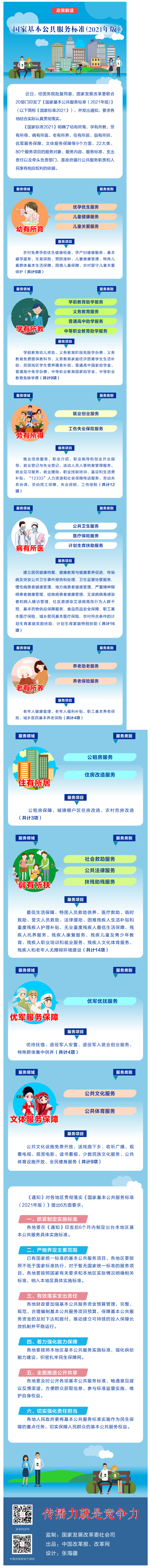 【微課堂】基本公共服務到底都包括啥？“國家標準”來啦！.png