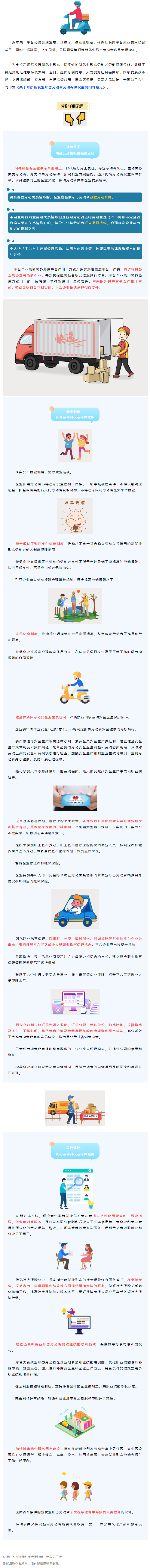 @網(wǎng)約配送員、網(wǎng)約車駕駛員……新就業(yè)形態(tài)勞動(dòng)者權(quán)益有這些保障！.png