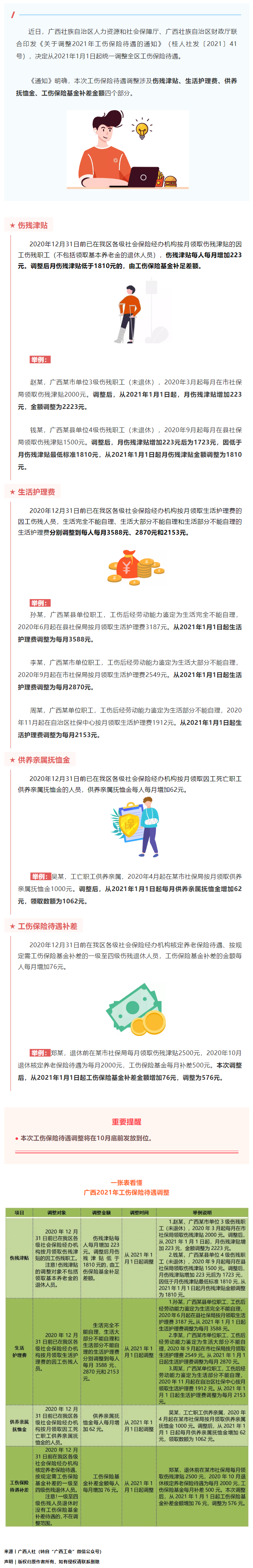 今年10月底前，這些人有筆錢可領(lǐng)！來看看漲了多少→.png