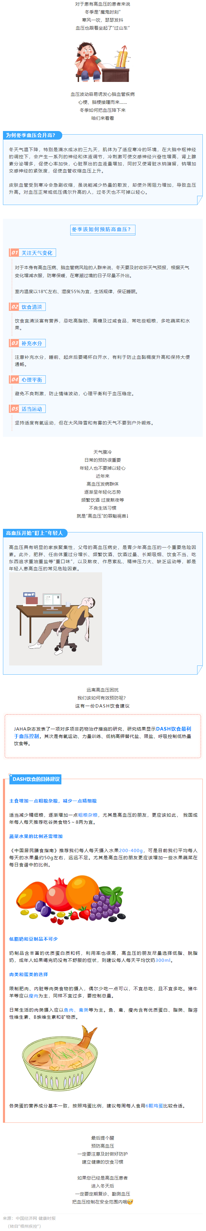 【健康知識】冬季血壓易“失控”，忽略了這些細(xì)節(jié)，血壓很難降下來.png