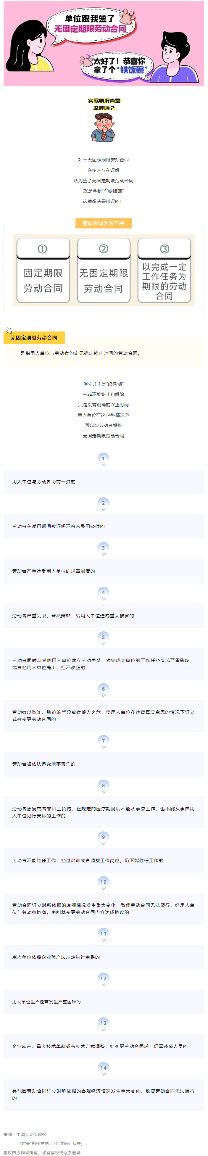 無固定期限勞動合同等于“鐵飯碗”？這14種情形除外！.png