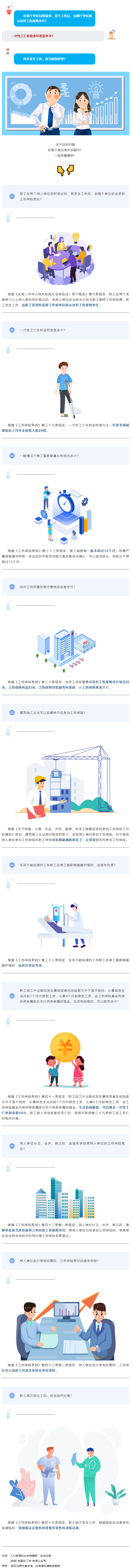 近歲末，愛自己，愛工友，這些工傷保險知識請拿走！.png