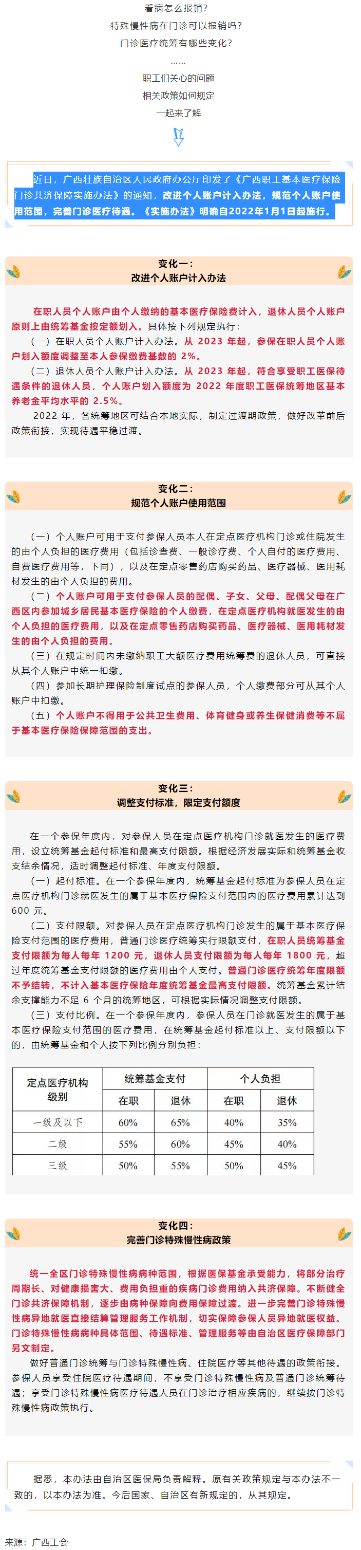 關(guān)注！醫(yī)保迎來重大變化！.png