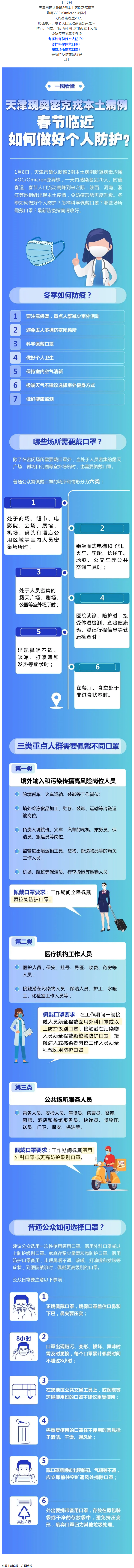 一圖看懂丨春節(jié)臨近如何做好個人防護？.png