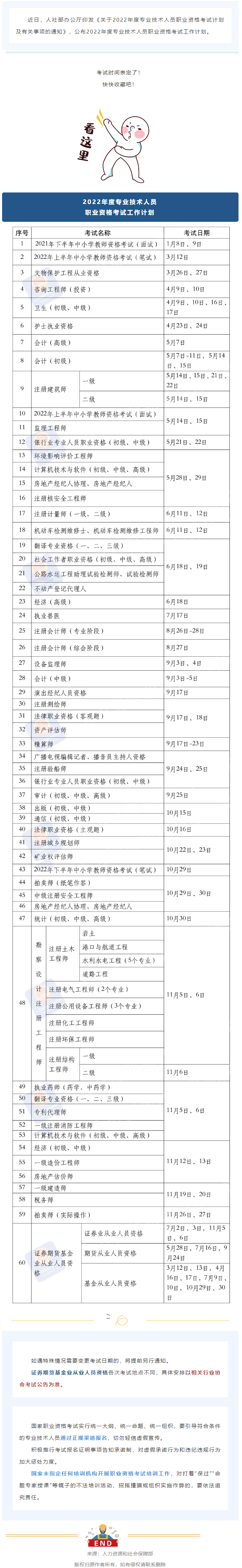 2022年度專業(yè)技術(shù)人員職業(yè)資格考試時間表公布！快快收藏！.png