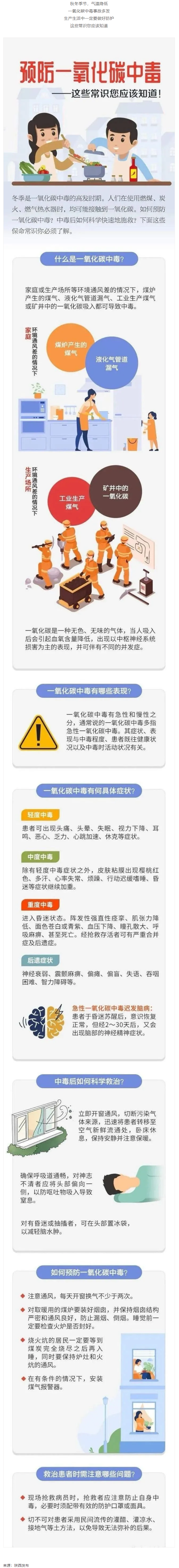 應(yīng)急科普 _ 預(yù)防一氧化碳中毒 這些常識(shí)你應(yīng)該知道！.png