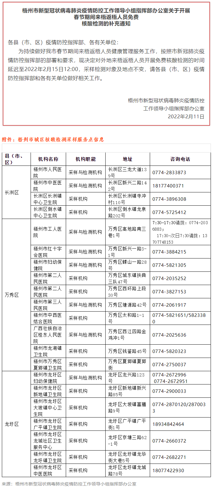 關于開展春節(jié)期間來梧返梧人員免費核酸檢測的補充通知.png
