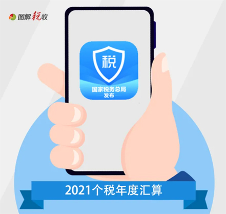 提醒！這項“退費”已開始預約