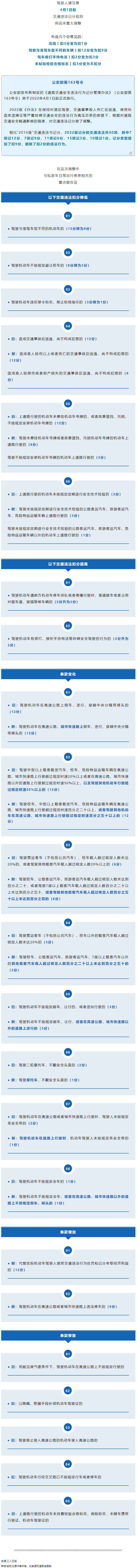 重大調(diào)整！4月1日起開始實施！.png