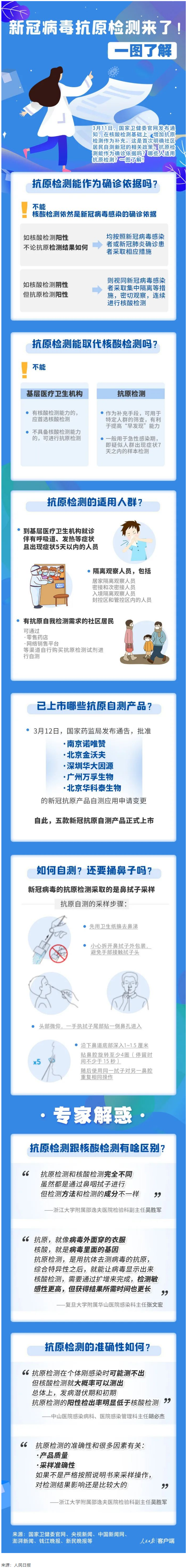 轉(zhuǎn)擴(kuò)！新冠抗原自測怎么測，這張圖說明白了.png