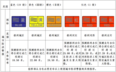 汛期來到，你要記住這些預(yù)警信號！
