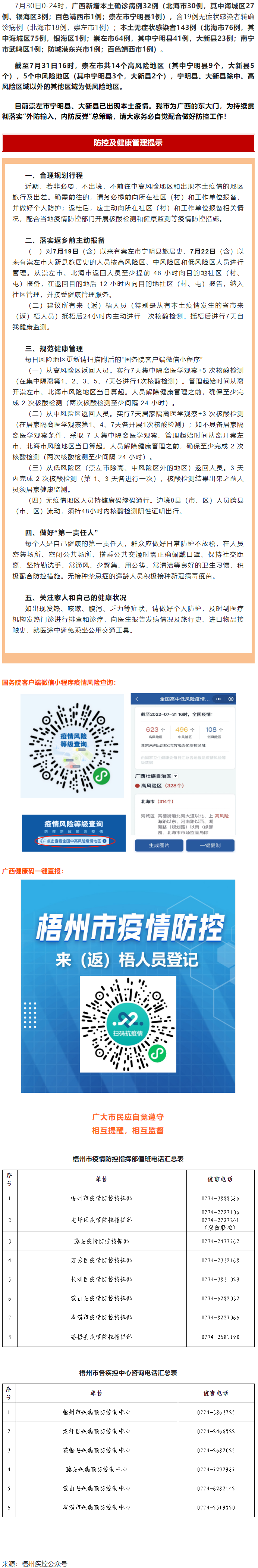 【疫情防控】崇左市寧明縣、大新縣部分地區(qū)調(diào)整風(fēng)險(xiǎn)等級(jí)，梧州市疾控中心緊急提示?。?！.png