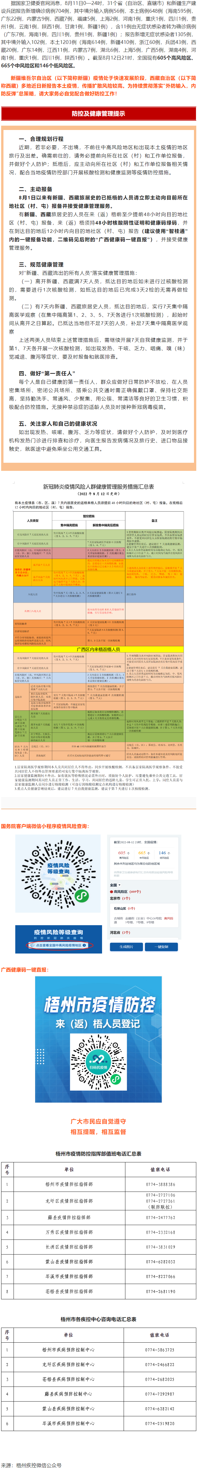 溫馨提示：新疆、西藏來(lái)（返）梧人員請(qǐng)主動(dòng)報(bào)備！.png