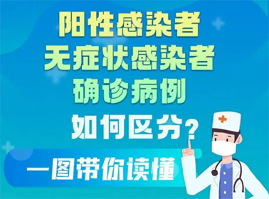 一圖讀懂陽性感染者、無癥狀感染者、確診患者的區(qū)別