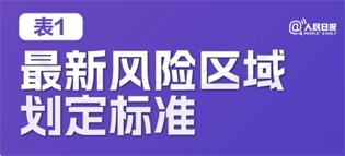 極簡(jiǎn)版來(lái)了！10張表格看懂“新十條”