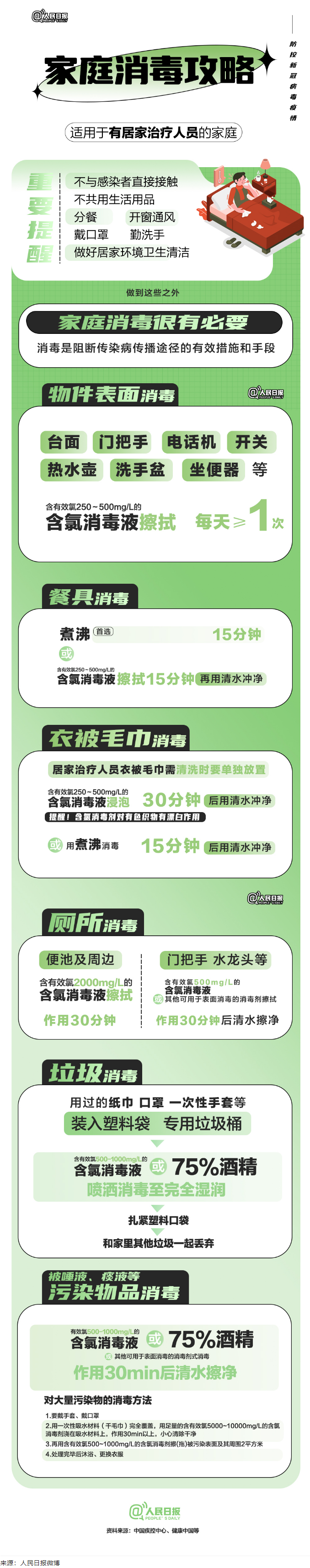 實用！家庭消毒攻略請收好.png