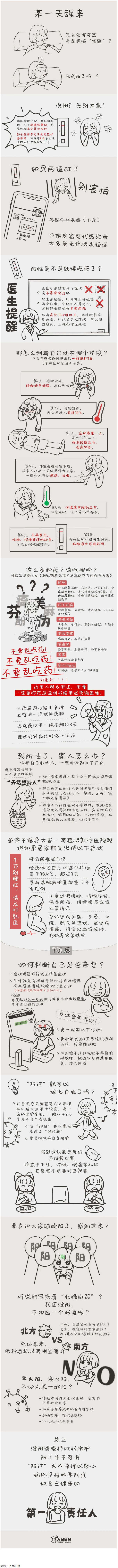 沒陽、陽了、陽過都該怎么辦？一圖了解→.png