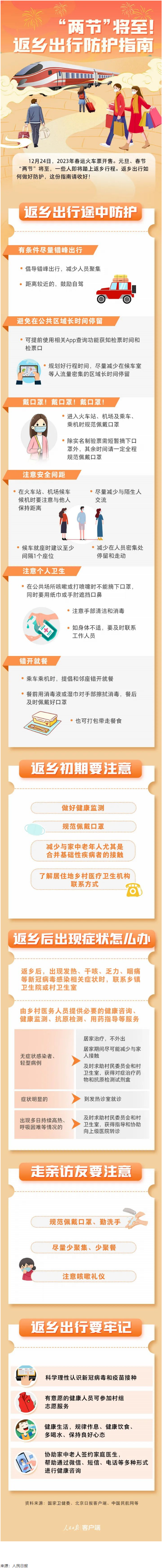 “兩節(jié)”返鄉(xiāng)出行如何做好防護(hù)？這份指南請收好！.png