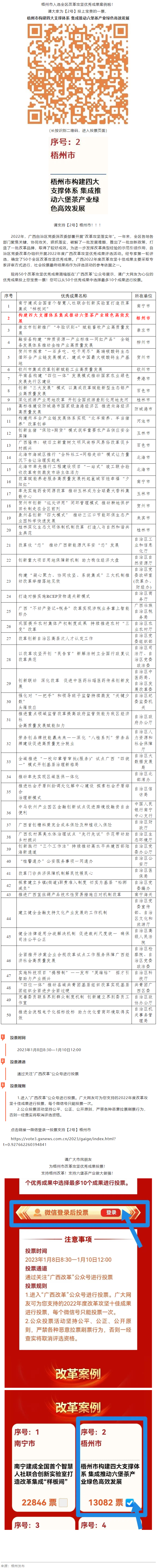 請為梧州改革工作投票！支持六堡茶產業(yè)做大做強！.png