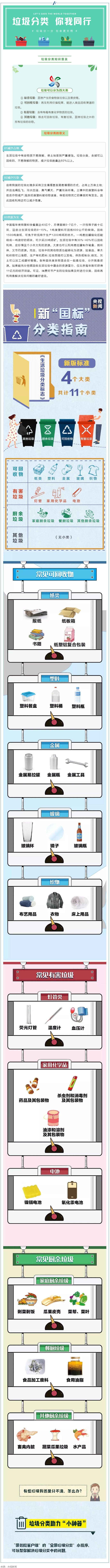 垃圾分類 _ 請收藏！垃圾分類知識普及.png