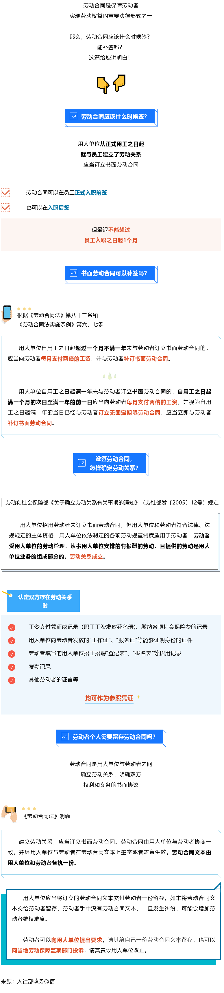 Screenshot 2023-08-06 at 18-07-09 書面勞動(dòng)合同可以補(bǔ)簽嗎？知識(shí)帖來(lái)了！.png