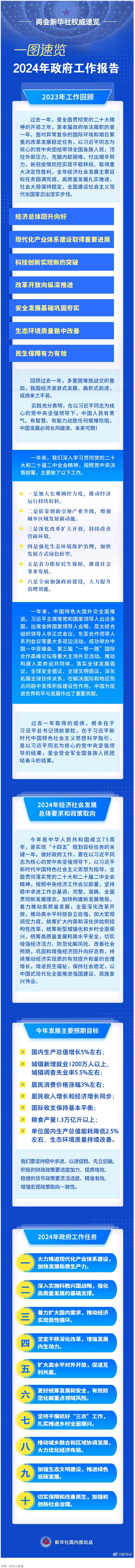 政府工作報告，一圖速覽！.png