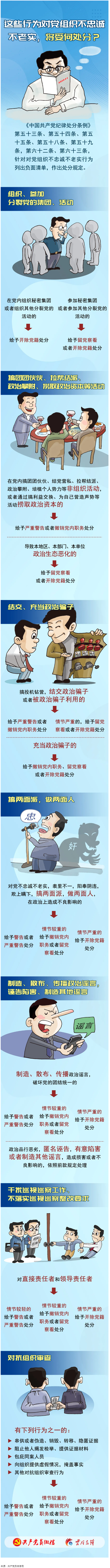 【理論學(xué)習(xí)】這些行為對(duì)黨組織不忠誠(chéng)不老實(shí)，將受何處分？.png