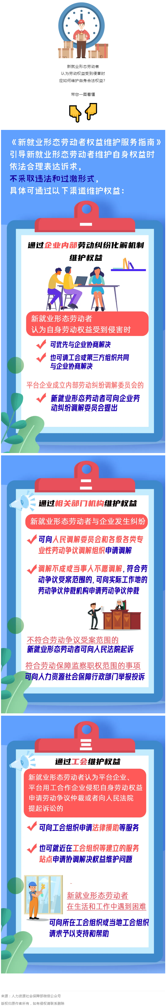 @新就業(yè)形態(tài)勞動者，維護(hù)權(quán)益有這些渠道！一圖get→.png