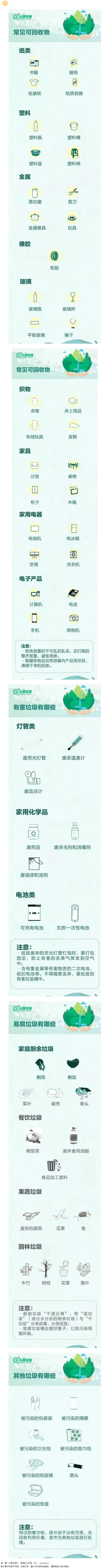 【垃圾分類宣傳】這些垃圾分類小知識，你都知道哪些？.png