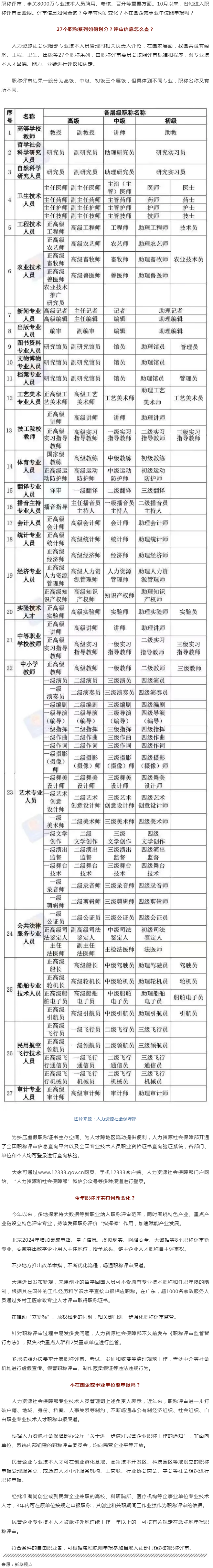 事關(guān)評職稱，有啥新變化？.png