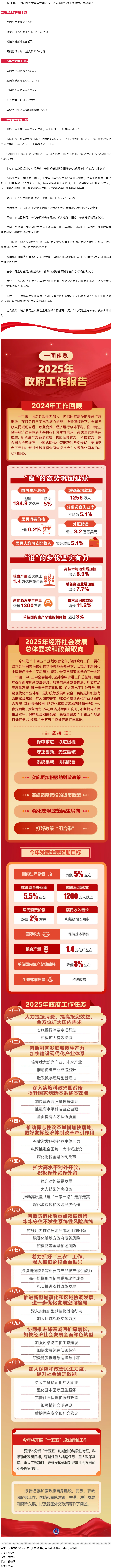 政府工作報告極簡版來了！.png