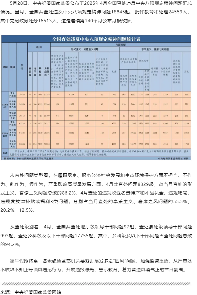中央紀(jì)委國家監(jiān)委最新通報！.png