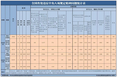 中央紀(jì)委國家監(jiān)委最新通報！