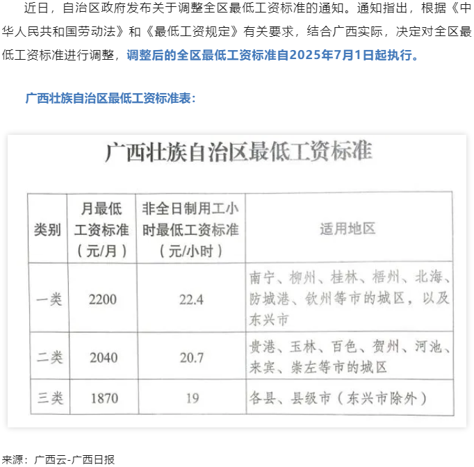 廣西調(diào)整全區(qū)最低工資標準，7月1日起執(zhí)行.png