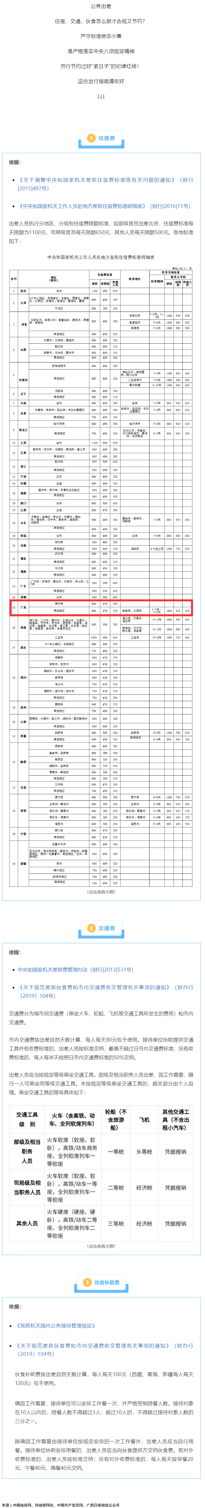 公職人員出差住宿、交通、伙食費標(biāo)準(zhǔn)，明確了！.png