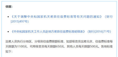 公職人員出差住宿、交通、伙食費(fèi)標(biāo)準(zhǔn)，明確了！