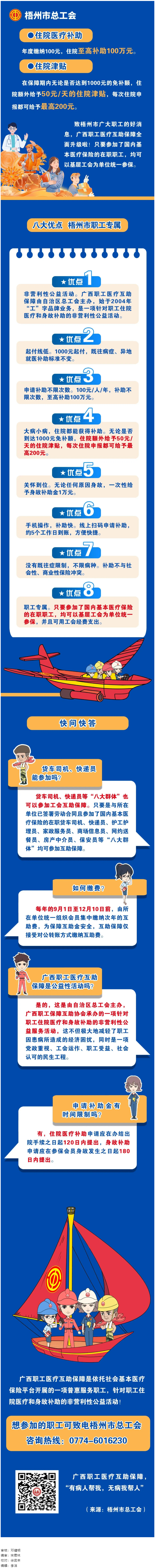 大病小病，住院都有補(bǔ)助｜廣西職工醫(yī)療互助保障全面升級(jí)啦！.png