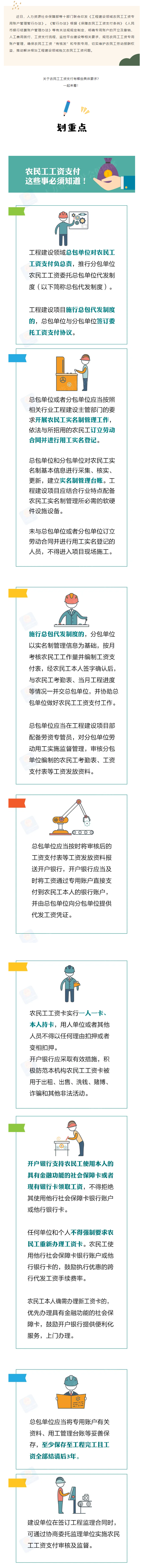 農(nóng)民工工資支付，這些事必須知道！.png