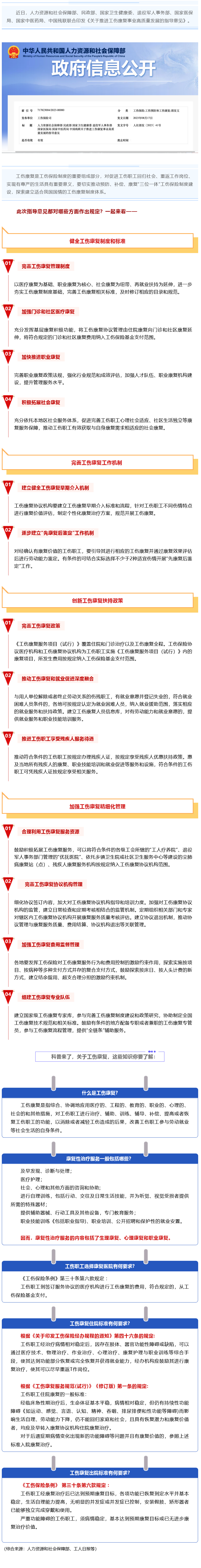 Screenshot 2023-09-06 at 22-59-33 七部門最新發(fā)文推進工傷康復制度，這項權益你了解嗎？.